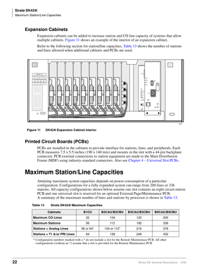 Page 38Strata DK424i
Maximum Station/Line Capacities
22Strata DK General Description    6/00
Expansion Cabinets
Expansion cabinets can be added to increase station and CO line capacity of systems that allow 
multiple cabinets. Figure 11 shows an example of the interior of an expansion cabinet.
Refer to the following section for station/line capacities. Ta b l e  1 3 shows the number of stations 
and lines allowed when additional cabinets and PCBs are used.
Printed Circuit Boards (PCBs)
PCBs are installed in the...