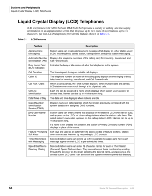 Page 70Stations and Peripherals
Liquid Crystal Display (LCD) Telephones
54Strata DK General Description    6/00
Liquid Crystal Display (LCD) Telephones
LCD telephones (DKT2010-SD and DKT2020-SD) provide a variety of calling and messaging 
information on an alphanumeric screen that displays up to two-lines of information, up to 16 
characters per line. LCD telephones provide the features shown in Table 31.
Table 31 LCD Features
FeatureDescription
Alphanumeric 
MessagingStation users can create alphanumeric...
