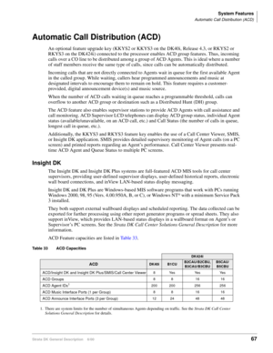 Page 83System Features
Automatic Call Distribution (ACD)
Strata DK General Description    6/0067
Automatic Call Distribution (ACD)
An optional feature upgrade key (KKYS2 or KKYS3 on the DK40i, Release 4.3, or RKYS2 or 
RKYS3 on the DK424i) connected to the processor enables ACD group features. Thus, incoming 
calls over a CO line to be distributed among a group of ACD Agents. This is ideal where a number 
of staff members receive the same type of calls, since calls can be automatically distributed. 
Incoming...