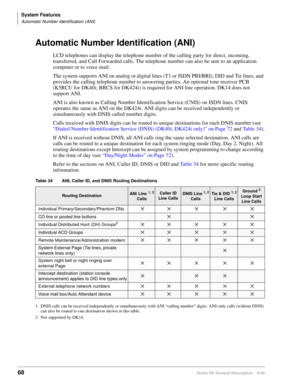 Page 84System Features
Automatic Number Identification (ANI)
68Strata DK General Description    6/00
Automatic Number Identification (ANI)
LCD telephones can display the telephone number of the calling party for direct, incoming, 
transferred, and Call Forwarded calls. The telephone number can also be sent to an application 
computer or to voice mail.
The system supports ANI on analog or digital lines (T1 or ISDN PRI/BRI), DID and Tie lines, and 
provides the calling telephone number to answering parties. An...