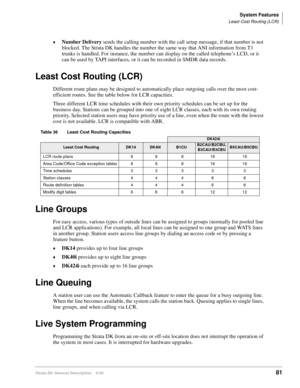 Page 97System Features
Least Cost Routing (LCR)
Strata DK General Description    6/0081
Number Delivery sends the calling number with the call setup message, if that number is not 
blocked. The Strata DK handles the number the same way that ANI information from T1 
trunks is handled. For instance, the number can display on the called telephone’s LCD, or it 
can be used by TAPI interfaces, or it can be recorded in SMDR data records.
Least Cost Routing (LCR)
Different route plans may be designed to automatically...