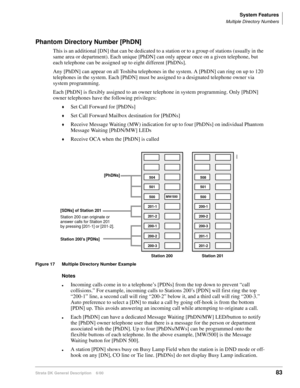 Page 99System Features
Multiple Directory Numbers
Strata DK General Description    6/0083
Phantom Directory Number [PhDN]
This is an additional [DN] that can be dedicated to a station or to a group of stations (usually in the 
same area or department). Each unique [PhDN] can only appear once on a given telephone, but 
each telephone can be assigned up to eight different [PhDNs].
Any [PhDN] can appear on all Toshiba telephones in the system. A [PhDN] can ring on up to 120 
telephones in the system. Each [PhDN]...