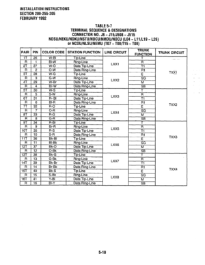 Page 101INSTALLATION INSTRUCTIONS 
SECTION 200-255-205 
FEBRUARY 1992 
TABLE 5-7 
TERMINAL SEQUENCE & DESIGNATIONS 
CONNECTOR NO. 58 - J15/5508 - 5515 
NDSU/NEKU/NDKU/NSTU/NDCU/NMDU/NOCU (LO4 - Lll/L19 - L26) 
or NCOU/NLSU/NEMU (TO7 - TOO/T15 - T08) 
5-10  