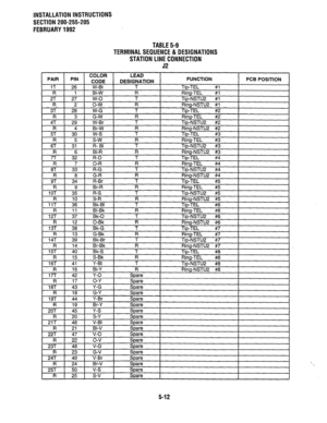 Page 103INSTALLATION INSTRUCTIONS 
SECTION 200-255-205 
FEBRUARY 1992 
TABLE 5-9 
TERMINAL SEQUENCE & DESIGNATIONS 
STATION LINE CONNECTION 
52 
5-12  