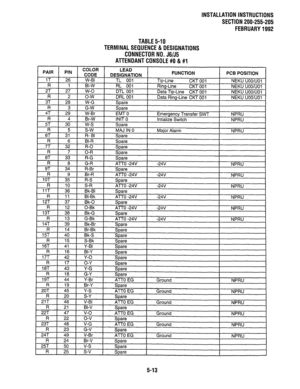 Page 104INSTALLATION INSTRUCTIONS 
SECTlON200-255-205 
FEBRUARY1992 
TABLE5-10 
TERMlNALSEQUENCE&DESlGNATlONS 
CONNECTORNO.J6/J5 
ATTENDANTCONSOLE#O&#l  