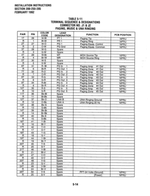 Page 105INSTALLATION INSTRUCTIONS 
SECTION 200-255-205 
FEBRUARY 1992 
TABLE 5-11 
TERMINAL SEQUENCE & DESIGNATIONS 
CONNECTOR NO. Jl 8152 
PAGING, MUSIC & UNA RINGING 
61 1 31 1 R- BI I PG In 1 I I 
1 Pnninn Amn it-i nllt hlDDl I 
R 6 
7T 32 
R 7 
BI-R 
I PG Out i 
I Paging Zone 
R-O PGIn 2 
Paninn Amn 
n- 
8? I 
1 33 I 
1 i-G I PG In 3 
R I 8 1 G-R 
I 
I 97 I I 
34 I -.. I 
R-Br I PG In 4 - -. - . 
R 
9 Br-R 
PG Out 4 
Paging Zone 
10T 35 
R-S PG In 5 
Paging Amp 
R 10 S-R PG Out 5 
Paninn 7nne 
-BI 1 SDare #4...