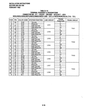 Page 107INSTALLATION INSTRUCTIONS 
SECTION 200-255-205 
FEBRUARY 1992 
TABLE 5-13 
TERMINAL SEQUENCE & DESIGNATIONS 
CONNECTOR NO. Jll - J18/523 - J30/5505 - J512/5517 - 5524 
NDSU/NEKU/NDKU/NSTU/DCU/NMDU/NOCU (UOO - U31) or NCOU/NEMU/NLSU (T16 - T31) 
5-16  