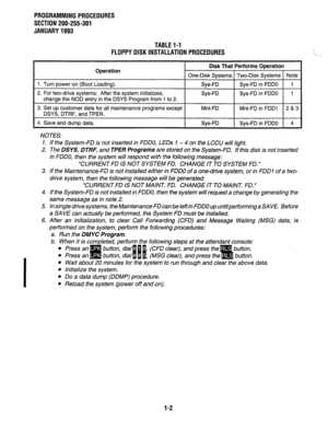 Page 117PROGRAMMINGPROCEDURES 
SECTION 200-255-301 
JANUARY1993 
TABLEl-1 
FLOPPYDISKINSTALLATION PROCEDURES 
Operation 
1. Turn power on (Boot Loading). 
2. For two-drive systems: After the system initializes, 
change the NOD entry in the DSYS Program from 1 to 2. 
Disk That Performs Operation 
One-Disk Systems Two-Disk Systems Note 
Sys-FD Sys-FD in FDDO 1 
Sys-FD Sys-FD in FDDO 1 
3. Set up customer data for all maintenance programs except 
DSYS, DTRF, and TPER. Mnt-FD Mnt-FD in FDDl 
2&.3 
4. Save and dump...