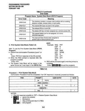 Page 132PROGRAMMING PROCEDURES 
SECTION 200-255-305 
FEBRUARY 1992 
TABLE 5-2 (continued) 
Error Codes 
Program Name: System Data Block (DSYS Program) 
Error Code 
I Meaning 
ERSYS 00 The directory number or access code conflicts with an existing 
directory number, access code, or room prefix. 
ERSYS 01 
I The entered DN does not exist in the system. 
ERSYS 02 -entered DN is a trunk DN. 
ERSYS 05 1 The station DN has not been assigned as a remote access DN. 
The entered station port is not assigned, or is not a...