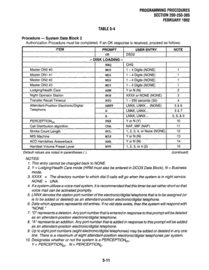 Page 135PROGRAMMINGPROCEDURES 
SECTION 200-255-305 
FEBRUARY1992 
TABLE 5-4 
Procedure - System Data Block 2 
Authorization Procedure must be completed. If an OK response is received, proceed as follows: 
ITEM 
PROMPT USER ENTRY NOTE 
OK 
DSD2 
- DISK LOADING - 
REQ 1 CH& 
I 
Master DNO #0 
MD0 1 - 4 Digits (NONE) 1 
Master DNl #I MD1 1 - 4 Digits (NONE) 1 
Master DN2 #2 
MD2 1 - 4 Digits (NONE) 1 
Master DN3 #3 
MD3 1 - 4 Digits (NONE) 1 
Lodging/Health Care AHM 
Y or N (N) 2 
Night Operator Station 
NOS XXXX...