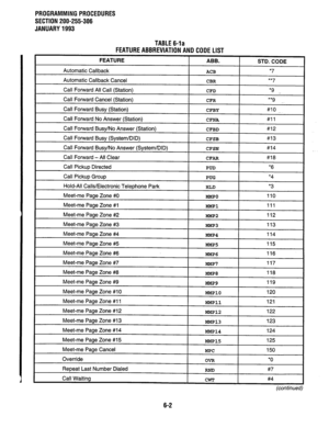 Page 139PROGRAMMINGPROCEDURES 
SECTION 200-255-306 
JANUARY1993 
TABLE64a 
FEATUREABBREVIATIONANDCODELIST 
(con tirtued) 
6-2  