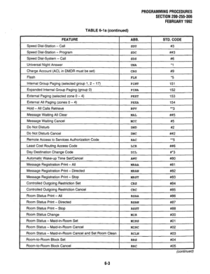 Page 140PROGRAMMINGPROCEDURES 
SECTlON200-255-306 
FEBRUARY1992 
TABLE 6-la (continued) 
FEATURE 
Speed Dial-Station - Call 
Speed Dial-Station - Program 
Speed Dial-System - Call 
Universal Night Answer 
Charge Account (ACL in DMDR must be set) 
Flash 
Internal Group Paging (selected group 1, 2 - 17) 
Expanded Internal Group Paging (group 0) 
External Paging (selected zone 0 - 4) 
External All Paging (zones 0 - 4) 
Hold - All Calls Retrieve 
Message Waiting All Clear 
Message Waiting Cancel 
Do Not Disturb 
Do...