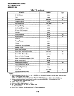 Page 157PROGRAMMING PROCEDURES 
SECTION 200-255-307 
FEBRUARY 1992 
TABLE 7-2a (continued) 
I 
FEATURE 
! ENTRY 
NOTE 
I Do Not Disturb 
I DND 
I 
Flash FLH 
10 
Hundreds Group HNG XX 
11 
Log-in/out (ACD) LOG 
I Manual Signaling 
I SIG LNNX 
I 12 
Message Waiting 
Monitor (ACD Supervisor) MSG 
MONT 
I .Off-hook Call Announce 
I OCA 
I 
Override 
Paging, External 
Paging, internal OVR 
PEXT 
PINT 13 
14 
I Call Park 
Privacy Release PRS 
Release RLS 
Repeat Last Number Dialed RND 
I Speaker Cut-off 
Speed Dial -...