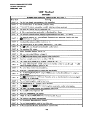 Page 159PROGRAMMING PROCEDURES 
SECTION 200-255-307 
FEBRUARY 1992 
TABLE 7-2 (continued) 
Error Codes 
Error Code 1 Program Name: Electronic Telephone Data Block (DEKT) 
Meaning 
1 EREKT 20 1 The SDC has already been assigned to this Speed Dial. 
-1 
1 EREKT 21 1 The input port is not an NEKUINDKU port (SIG LNNX). 
EREKT 22 PVR NNN/PVN NNN is entered, but trunk DN NNN has not been assigned. 
EREKT 23 The input DN is a trunk DN (VCP NNN Hunt DN). 
EREKT 24 32 DNs have already been assigned to the Distributed...