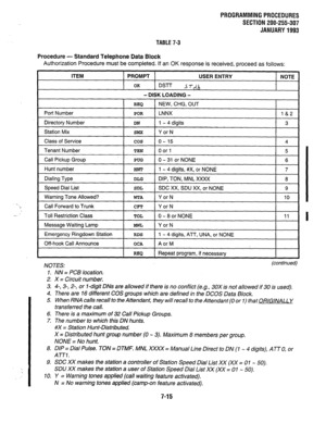 Page 162TABLE 7-3 
Procedure - Standard Telephone Data Block PROGRAMMINGPROCEDURES 
SECTION 200-255-307 
JANUARY1993 
Authorization Procedure must be completed. If an OK response is received, proceed as follows: 
ITEM PROMPT 
USER ENTRY NOTE 
OK DS-IT 
JY-IAl, 
Port Number - DISK LOADING - 
-Q NEW, CHG, OUT 
POR LNNX l&2 
Directory Number 
I 
DN 1 - 4 digits 
I 3 I 
Station Mix 
SMX Y or N 
Class of Service cos o- 15 4 
Tenant Number 
TEN 0 or 1 5 
Call Pickup Group 
PUG 0 - 31 or NONE 6 
Hunt number 
Dialing...