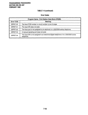 Page 165PROGRAMMING PROCEDURES 
SECTION 200-255-307 
FEBRUARY 1992 
TABLE 7-4 (continued) 
Error Codes 
Program Name: Print Station Data Block (PSDB) 
Error Code 1 Meaning 
ERPST 00 
ERPST 01 The input PCB number or circuit number is out of range. 
The inout DN does not exist. 
1 ERPST 02 1 The input port is not assigned to an electronic or a 500/2500-series telephone. 
ERPST 03 
ERPST 04 A manual signaling port does not exist. 
The input DN is not assigned to an electronic/digital telephone or to a...