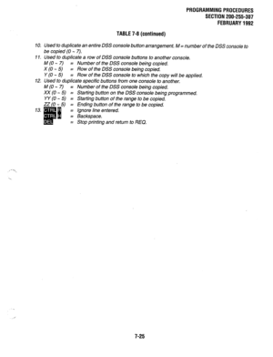 Page 17210. 
11. 
12. 
13. 
PROGRAMMING PROCEDURES 
SECTION 200-255-307 
FEBRUARY 1992 
TABLE 7-8 (continued) 
Used to duplicate an entire DSS console button arrangement, M = number of the DSS console to 
be copied (0 - 7). 
Used to duplicate a row of DSS console buttons to another console. 
M (0 - 7) = Number of the DSS console being copied. 
x (0 - 5) = Row of the DSS console being copied. 
Y (0 - 5) = Row of the DSS console to which the copy will be applied. 
Used to duplicate specific buttons from one...