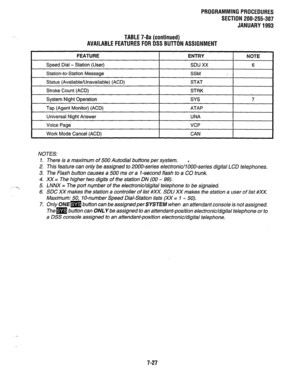 Page 174PROGRAMMING PROCEDURES 
SECTION 200-255-307 
JANUARY 1993 
:--.+ 
TABLE 7-8a (continued) 
AVAILABLE FEATURES FOR DSS BUTTON ASSIGNMENT 
FEATURE ENTRY NOTE 
Speed Dial - Station (User) SDU XX 6 
Station-to-Station Message SSM 
I Status (Available/Unavailable) (ACD) 
I STAT 
I 
Stroke Count (ACD) 
System Night Operation 
Tap (Agent Monitor) (ACD) STRK 
SYS 
ATAP 7 
Universal Night Answer 
Voice Page 
Work Mode Cancel (ACD) UNA 
VCP 
CAN 
NOTES: 
1. There is a maximum of 500 Autodial buttons per system. 
2....