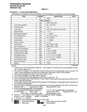 Page 184PROGRAMMING PROCEDURES 
SECTION 200-255-309 
FEBRUARY 1992 
TABLE 9-l 
Procedure - Trunk Group Data Block 
Authorization Procedure must be completed. If an OK response is received, proceed as follows: 
NOTES: (continued) 
I. A maximum of 7 6 Trunk’Groups (normally 00 - 75) is possible. If priva te lines are to be equipped, the code 
PVL is used in place of 15. 
2. TKT cannot be changed. The Data Block must be removed (OUT) and NEW data must be entered. The 
“DNIS” prompt will appear only when one of...