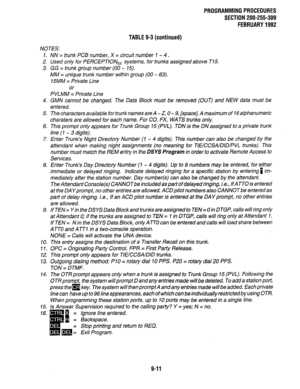 Page 191PROGRAMMINGPROCEDURES 
SECTION 200-255-309 
FEBRUARY1992 
NOTES: 
TABLE 9-3 (continued) 
1. NN = trunk PCB number, X = circuit number 1 - 4 . 
2. Used only for PERCEPTIONex systems, for trunks assigned above T15. 
3. GG = trunk group number (00 - 15). 
MM = unique trunk number within group (00 - 63). 
15MM = Private Line 
or 
PVLMM = Private Line 
4. 
5. 
6. 
7. GMN cannot be changed. The Data Block must be removed (OUT) and NEW data must be 
entered. 
8. 
The characters available for trunk names are A -...