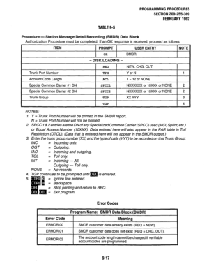 Page 197PROGRAMMINGPROCEDURES 
SECTION 200-255-309 
FEBRUARY1992 
TABLE 9-5 
Procedure - Station Message Detail Recording (SMDR) Data Block 
Authorization Procedure must be completed. If an OK response is received, proceed as follows: 
ITEM 
PROMPT USER ENTRY NOTE 
OK 
DMDR 
- DISK LOADING - 
I I REQ 1 NEW, CHG, OUT 
I 
Trunk Port Number 
TPN 
Account Code Length ACL 
Y or N 
1 - 12 or NONE 1 
I Special Common Carrier #l DN 
I SPCCl 
I NXXXXXX or 10XxX or NONE 1 2 
Special Common Carrier #2 DN 
Trunk Group...