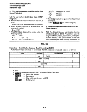 Page 198PROGRAMMING PROCEDURES 
SECTION 200-255-309 
FEBRUARY 1992 
6. Print Station Message Detail Recording Data 
Block (Table 9-6) 
6.01 To use the Print SMDR Data Block (PMDR 
Program): 
l Perform the Authorization Procedure (Level 1,2, 
or 3): 
Enter: PMDR (in response to the OK prompt). 
l When an REQ response is received after the 
program is loaded: 
Enter: PRT. 
l The SMDR Data Block will be printed out in the 
following format: 
REQ PRT 
ACL 
xx (01 12) 
SPCCl NXXXXXX or 1 OXXX SPCC2 NXXXXXX or 1 OXXX...