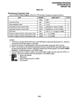 Page 203PROGRAMMINGPROCEDURES 
SECTlON200-255-310 
FEBRUARY1992 
TABLE10-2 
Miscellaneous Parameters Table 
Load the DTOL Utility Program. When the TYPE prompt is received, proceed as follows: 
NOTES: 
I. 
2. 
3. 
4. 
5. This entry is coupled with the HAC entry in the PAR table in Least Cost Routing (DLCl). Data that 
is entered here will also appear in that table. 
Informs the system if interchangeable codes are used (office codes with NO/lx format). 
SPCC 1 & 2 entries are the DN of any specialized common...