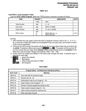 Page 207PROGRAMMINGPROCEDURES 
SECTION 200-255-310 
FEBRUARY1992 
TABLE10-4 
Area/Office Code Exception Table 
Load the DTOL Utility Program. When the TYPE prompt is received, proceed as follows: 
ITEM 
PROMPT USER ENTRY NOTE 
TYPE 
AOC 
Table Number 
TN0 0 - 31 
Area Code 
ARC NO/l X or NONE 1 
Class Number 
CNO 0 1 etc. or NONE 
OFC 
Off ice Codes A NXXX NXX etc., or 2&3 
D NXXX NXX etc. 
NOTES: 
1. ARC identifies the area code to which this AOC is assigned. Format is NO/lx (N = 2 - 9, X = 0 - 
9). A maximum...