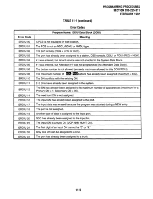 Page 213PROGRAMMINGPROCEDURES 
SECTION 200-255-311 
FEBRUARY1992 
TABLE114 (continued) 
Error Codes 
Proaram Name: DDIU Data Block (DDIU) 
Error Code 
I Meaning 
ERDIU 00 1 A PCB is not eauiooed in that location. 
ERDIU 01 The PCB is not an NDCU/NDKU or NMDU type. 
ERDIU 02 The oort is busv (REQ = CHG or OUT). 
ERDIU 03 
ERDIU 04 The port has already been assigned to a station, DSS console, DDIU, or PDIU (REQ = NEW). 
#1 was entered, but tenant service was not enabled in the Svstem Data Block. 
ERDIU 05 1 #l was...