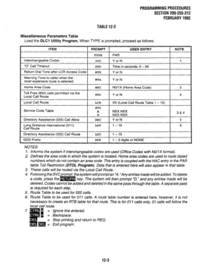 Page 220PROGRAMMINGPROCEDURES 
SECTION 200-255-312 
FEBRUARY1992 
TABLE12-2 
Miscellaneous Parameters Table 
Load the DLCI Utility Program. When TYPE is prompted, proceed as follows: 
ITEM 1 PROMPT 1 USER ENTRY 
I NOTE 
I TYPE 1 -PAR I 
Interchangeable Codes 
“0” Call Timeout ICC 
OTO Y or N 
Time in seconds: 0 - 99 1 
Return Dial Tone after LCR Access Code 
Warning Tone to caller when the 
most expensive route is selected 
RTD 
WTA Y or N 
Y or N 
Home Area Code 
! .lxAc NO/l X (Home Area Code) 2 
Toll Free...