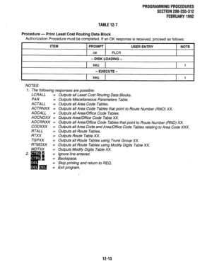 Page 230PROGRAMMINGPROCEDURES 
SECTION 200-255-312 
FEBRUARY1992 
TABLE12-7 
Procedure - Print Least Cost Routing Data Block 
Authorization Procedure must be completed. If an OK response is received, proceed as follows: 
ITEM PROMPT USER ENTRY NOTE 
OK 
PLCR 
- DISK LOADING - 
=JQ 1 
- EXECUTE - 
REQ 1 
NOTES: 
1. The following responses are possible: 
LCRALL = 
PAR = 
ACTALL = 
ACTRNXX = 
AOCALL - 
AOCNOXX = 
AOCRNXX = 
CODXXX = 
RTALL = 
RTXX = 
TGPXX = 
RTMDXX = 
MDTXX = 
2. - = 
. 
d ii = 
:m: Outputs all...