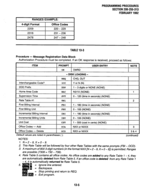 Page 235PROGRAMMINGPROCEDURES 
SECTION 200-255-313 
FEBRUARY1992 
RANGES EXAMPLE: 
4-digit Format Off ice Codes 
2209 220-229 
2316 231 -236 
2478 247-248 
TABLE13-3 
Procedure 
- Message Registration Data Block 
Authorization Procedure must be completed. If an OK response is received, proceed as follows: 
ITEM PROMPT USER ENTRY NOTE 
OK DMRD 
- DISK LOADING - 
=Q 1 CHG; OUT 
I I 
interchangeable Code? ICC 1 Y or N (N) 
I 
1 1 - 3 digits or NONE (NONE) 
! 
DDD Prefix DDP 
! 1 NO/lx (NONE) 
! 
Home Area Code HAC...