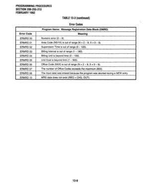 Page 236PROGRAMMING PROCEDURES 
SECTION 200-255-313 
FEBRUARY 1992 
TABLE13-3(continued) 
Error Codes 
Error Code 
ERMRD 00 
ERMRD 01 Program Name: Message Registration Data Block (DMRD) 
Meaning 
Numeric error (0 - 9). 
Area Code (NO/IX) is out of range (N = 2 - 9, X = 0 - 9). 
ERMRD 02 Supervision Time is out of range (0 - 120). 
ERMRD 03 Billing Interval is out of range (1 - 180). 
ERMRD 04 Billing Unit is beyond time (0 - 100). 
ERMRD 05 Unit Cost is bevond limit (1 - 500). 
ERMRD 06 
ERMRD 07 
ERMRD 08...