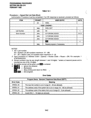 Page 239PROGRAMMING PROCEDURES 
SECTION 200-255-314 
FEBRUARY 1992 
TABLE 14-l 
Procedure - Speed Dial List Data Block 
Authorization Procedure must be completed. If an OK response is received, proceed as follows. 
ITEM PROMPT 
USER ENTRY NOTE 
OK DSDL 
- DISK LOADING - 
I RN 
I List Number 
I LNO 
I Store Number 
I STR 
STR 
I I RR0 
CHG, OUT 
0 9’ NPANN XXXXX 
I 2&3 
19’ NPANN XXXXX I 
2 9* NPANN XXXXX 
ma! 
Repeat program, if necessary. 4 
NOTES: 
1. XX = List number. 
00 = System List (90 numbers maximum: 10...