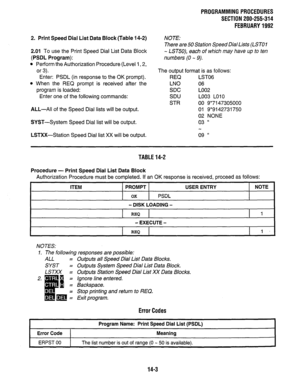 Page 2402. Print Speed Dial List Data Block (Table 14-2) 
2.01 To use the Print Speed Dial List Data Block 
(PSDL Program): 
l Perform the Authorization Procedure (Level 1,2, 
or 3). 
Enter: PSDL (in response to the OK prompt). 
l When the REQ prompt is received after the 
program is loaded: 
Enter one of the following commands: 
ALL-All of the Speed Dial lists will be output. 
SYST-System Speed Dial list will be output. 
LSTXX-Station Speed Dial list XX will be output. 
PROGRAMMINGPROCEDURES 
SECTION...