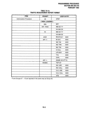 Page 243PROGRAMMINGPROCEDURES 
SECTIONZOO-255-315 
FEBRUARY1992 
TABLE154a 
TRAFFICMEASUREMENTREPORTFORMAT 
ITEM 
PROMPT 
Authorization Procedure OK USER ENTRY 
DTRF 
- DISK LOADING - 
REQ RPT 
RPT FROM 
TO 
SYST MM DD YY 
HH MM SS 
MM DD YY 
HH MM SS 
RCVR DLY 0000 
I I ATT 0 
WK TIM 0000 
INC TRK 0000 
INC TIM 0000 
0 CALL 0000 
I I LPS BSY 0000 
l-l-A 0000 
OVFL 0000 
I I ATT 1 I (SAME AS Al7 0) 
TRUNKS TGP 00* 
INC USE 0000 
INC CALL 0000 
O.G. USE 0000 
O.G. CALL 0000 
I I I ATB 0000 
‘Trunk Groups 01 - 15...