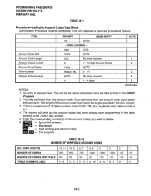 Page 255PROGRAMMINGPROCEDURES 
SECTION 200-255-318 
FEBRUARY1992 
TABLE18-1 
Procedure-Verifiable Account Codes Data Block 
Authorization Procedure must be completed. If an OK response is received, proceed as follows: 
ITEM PROMPT 
OK DVAC 
- DISK LOADING - USER ENTRY NOTE 
REQ CHG 
Account Code Add 
I 
TYPE 
I ACTA 
I 
Account Code Length 
ACL No entry required 
1 
Account Codes to Add 
A 1 - 12-digit Account Codes 2 
Account Code Delete 
TYPE ACTD 
Table Number 
TABLE NO. o- 14 3 
Account Code Number 
ACTX No...