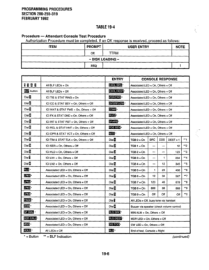 Page 263PROGRAMMING PROCEDURES 
SECTION 200-255-319 
FEBRUARY 1992 
TABLE 19-4 
Procedure 
- Attendant Console Test Procedure 
Authorization Procedure must be completed. If an OK response is received, proceed as follows: 
ITEM PROMPT USER ENTRY NOTE 
OK -lTRM 
- DISK LOADING - 
REQ 
1 
I I ENTRY 
I ~~~~~ CONSOLE RESPONSE 
Piilii All BLF LEDs = On m: 
Associated LED = On, Others = Off 
m button 
All BLF LEDs = Off 
mmsi* Associated LED = On, Others = Off 
Dial n 
I ICI TIE & STAT RING = On 
I@izma* I Associated...