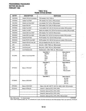 Page 269PROGRAMMING PROCEDURES 
SECTION 200-255-319 
FEBRUARY 1992 
TABLE 19-5a 
TRUNK STATUS ENTRIES 
ENTRY DESCRIPTION 
RESPONSE 
DSCDNNN 
DSTKNNX 
DSLCNNX 
ENCDNNN 
ENTKNNX 
ENLCNNX 
DSDSNNX 
ENDSNNX 
DSRCNNX 
ENRCNNX 
DSCIXXX 
LIPS 
LBPS 
LDPS 
STLCNNX 
Sl-TKNNX Disable PCB XXX immediately 
Disable Trunk NNX’ 
Disable Line Circuit NNX’ 
Enable PCB XXX 
Enable Trunk NNX’ 
Enable Line NNX’ 
Disable DSS Circuit NNX’ 
Enable DSS Circuit NNX” 
Disable RCVR NNX’ 
Enable RCVR Circuit NNX’ 
Disable PCB XXX when idle...