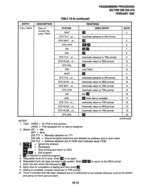 Page 270PROGRAMMING PROCEDURES 
SECTION 200-255-319 
FEBRUARY 1992 
TABLE 19-5a (continued) 
ENTRY 
DESCRIPTION RESPONSE 
CALL TNNX 
Sets up SYSTEM USER ENTRY NOTE 
monitor link 
using TNNX WAIT 
q 4 
STS TLK.. .or.. . 
Automatic advance to DN Prompt 
STS WAIT...or... 
q 
5 
STS OVR 
mm 6 
DN 
mm 7 
DDL 
El 8 
STS TLK...or... 
Automatic advance to TRK prompt 9 
STS RLSA...or... Automatic return to REQ prompt 
10 
STS DDL 
q 11 
TRK Call TNNX 12 
(contimed) 
NOTES: 
1. Type: UNEQ = No PCB in that position. 
LJNAS...