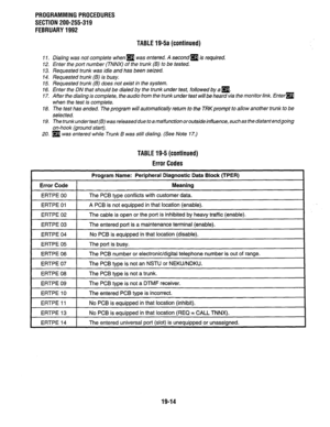 Page 271PROGRAMMING PROCEDURES 
SECTION 200-255-319 
FEBRUARY 1992 
TABLE 19-5a (continued) 
7 7. Dialing was not complete when q was entered. A second q is required. 
12. Enter the port number (TNNX) of the trunk (B) to be tested. 
73. Requested trunk was idle and has been 
seized. 
14. Requested trunk (B) is busy. 
15. Requested trunk (B) does not exist in the system. 
16. Enter the DN that should be dialed by the trunk under test, followed by a 
q , 
17. After the dialing is complete, the audio from the trunk...