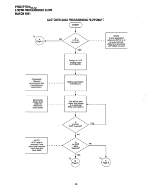 Page 278PERCEPTIONeh, 
LCR/TR PROGRAMMING GUIDE 
MARCH 1991 
CUSTOMER DATA PROGRAMMING FLOWCHART 
To 
0 
Pate 6 NO 
4 ------ 
YES 
; 
Assign an LCR 
accesscode 
(LCWDACD). 
Telecom 
environment and - - - - - - Define parameters 
miscellaneous (PAR/DLCl). 
parameters. 
Comments: 
Assign area 
codes to - - - - 
respective 
route tables. 
YES NOTE: 
in any application 
where an SPCC is to 
be automatically 
dialed and accessed, 
LCR must be used. 
i NO 
AOC table is 
area code requires 
more than one 
route table....