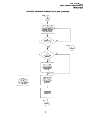 Page 279PERCEPTIONeb, 
LCR/TR PROGRAMMING GUIDE 
MARCH 1991 
CUSTOMER DATA PROGRAMMING FLOWCHART (continued) 
List the office codes 
for the respective area 
codes that belong to a 
route table other than 
that shown in the ACT 
table (AOC/DLCl). 
I- 
Deny the LCR 
class as required 
for the respective 
class of service 
(DCOS).  one LCR class NO 
NOTE: 
Always complete 
the SCHB prompt 
even when schedule 
B is not used. Define the route 
tables for all the 
assigned ACT and 
AOC tables 
(RTB/DLC2). 
I 
Modify...