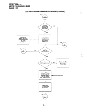 Page 280PERCEPTIONek, 
LCR/TR PROGRAMMING GUIDE 
MARCH 1991 
CUSTOMER DATA PROGRAMMING FLOWCHART (continued) 
From 
NO 
Comments: 
Absorb the SPCC 
authorization code _ _ _ - - - 
1 anator AL I 
‘^../ 
(l’AH/U I VI 
I Define AUTHl 
*. 
- * IT,,2 
paramebl (s) 
-. - ‘--v. 
NO 
toll restriction? From 
r A 
-0 
Page 4 
LCR programmed? NO Define the TOL 
arameters 
(PAWDTOL). 
Assign a TR class 
restricted stations 4 
and TIE trunks 
(DSlT/DEKT/DTGP). 
Define each 
TR class used 
(CLSDTOL). 
-6-  