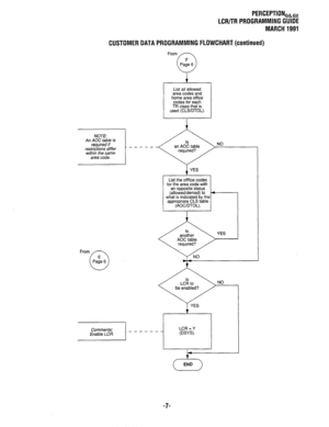 Page 281PERCEPTION,k,, 
LCR/TR PROGRAMMING GUIDE 
MARCH 1991 
CUSTOMER DATA PROGRAMMING FLOWCHART (continued) 
List all allowed 
area codes and 
home area off ice 
codes for each 
TR class that is 
used (CLSIDTOL). 
From List the offfice codes 
for the area code with 
an opposite status 
(allowed/denied) to 
what is indicated by the 
appropriate CLS table 
(AOCIDTOL). 
-7-  