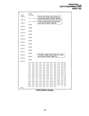 Page 285PERCEPTION,,, 
LCWTR PROGRAMMING GUIDE 
MARCH 1991 
REQ RN001 
RN002 
RN003 
RN004 
RN005 PLCR 
ACTALL Home Area Code (Local Calls) are 
7 14 
l -- -- - routed according to Route Table #1. 
213 a----- Calls to Area Code 213 are routed 
according to Route Table #2. 
NONE 
NONE 
NONE 
RN006 
NONE 
RN007 
RN008 
RN009 
RN010 
RN011 
RN012 NONE 
NONE 
NONE 
NONE 
NONE 
NONE 
RN013 
All calls to these Area Codes are routed 
NONE according to Route Table #15. 
RN014 
NONE 
RN015 
200 201 202 203 204 205 206...