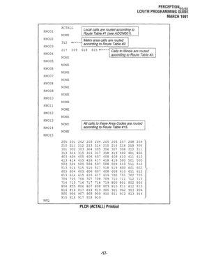 Page 291PERCEPTION,,,, 
LCR/TR PROGRAMMING GUIDE 
MARCH 1991 
ACTALL 
RN001 Local calls are routed according to 
NONE Route Table #l (see AOCNOOl). 
RN002 
312 +---- Metro area calls are routed 
RN003 according to Route Table #2. 
217 309 618 815 ‘----- Calls to Illinois are routed 
RN004 
NONE according to Route Table #3. 
RN005 
NONE 
RN006 
NONE 
RN007 
NONE 
RN008 
NONE 
RN009 
NONE 
RN010 
NONE 
RN011 
NONE 
RN012 
NONE 
RN013 
NONE All calls to these Area Codes are routed 
RN014 according to Route Table...