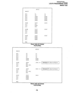 Page 293PEFiCEPTION,h,, 
LCR/TR PROGRAMMING GUIDE 
MARCH 1991 
RT02 
RN002 
RTl 01 01 
RT2 03 01 
RT3 NONE NONE 
RT4 NONE 
NONE 
RT5 NONE NONE 
RT6 NONE NONE 
SCHA 0000 
2400 
LC3 RTl 
LC2 NONE 
LCl RT2 
SCHB 2400 2400 
LC3 NONE 
LC2 NONE 
LCi NONE 
SCHC 2400 
0000 
LC3 NONE 
LC2 NONE 
LCl NONE 
REQ 
Route Table #2 Printout 
PLCR (RT02) 
RT03 
RN003 
RTl 
02 01 
RT2 
04 01 
RT3 00 02 
RT4 
03 02 
RT5 NONE NONE 
RT6 NONE NONE 
SCHA 
LC3 
LC2 
LCl 0800 
RTl 
RT2 RT3 
RT4 1800 +- 
Schedule A = 8 a.m. to 6 p.m....