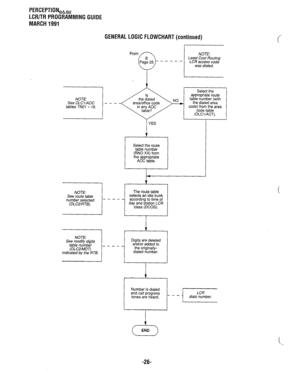 Page 300PERCEPTION,h,, 
LCR/TR PROGRAMMING GUIDE 
MARCH 1991 
GENERAL LOGIC FLOWCHART (continued) 
NOTE: 
See DLCVAOC - - - 
tables TN01 - 16. 
See route table 
number selected - 
See modify digits 
table number _ 
indicated by the RTB. The route table 
selects an idle trunk 
--- 
according to time of 
day and station LCR 
Digits are deleted 
and/or added to 
--- 
dialed number.  From 
NOTE: 
Least Cost Routing 
- - - - - LCR access code 
was dialed. 
Y I 
I YES 
Select the route 
table number 
(RN0 XX) from...