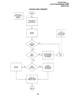 Page 301PERGEPTIONeh,, 
LCR/TR PROGRAMMING GUIDE 
MARCH 1991 
DETAILED LOGIC FLOWCHART 
Start here for 
Station user goes 
off-hook or 
presses DN button. 
NOTE: 
Non-LCR calls 
are not covered in 
this flowchart. 
I 
I 
NO 
1 YES 
YES LCR note enabled- 
receive overflow 
tone--call cannot 
be completed. 
I 
I 
I 
I 
I 
I 
I 
I 
I 
I 
I 
I 
7 
Dial tone 
removed. Dial tone 
removed for a 
short period and 
then returned. 
Station user 
dials the required 
) telephone number. 4 
-27-  